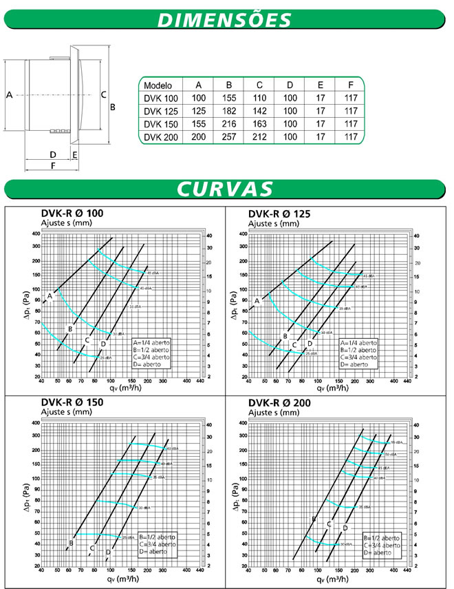 reguladores-de-vazao-de-ar imagem