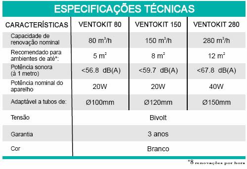 ventokit-aquarella imagem