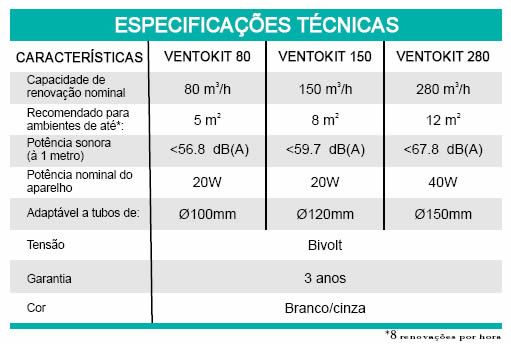 ventokit-classic imagem