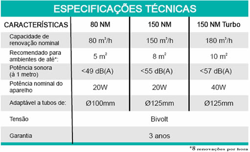 ventokit-in-line-nm imagem