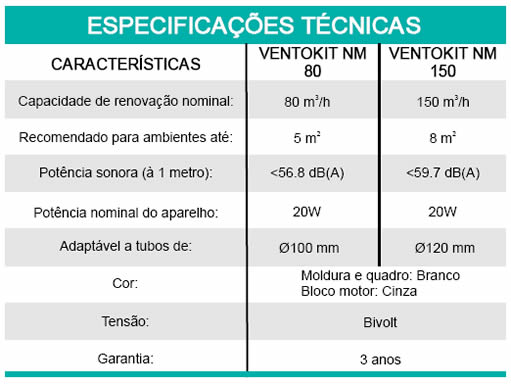 ventokit-nm-lancamento imagem
